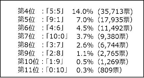 4~11位