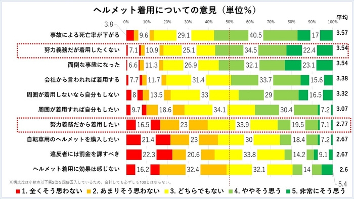 グラフ5