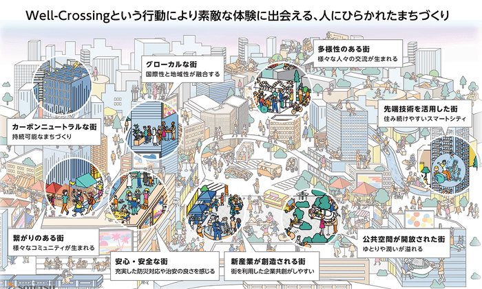 将来の横浜駅西口(イメージ)