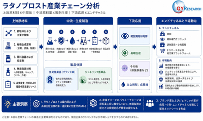 出所：二次資料およびQYResearch、2026年