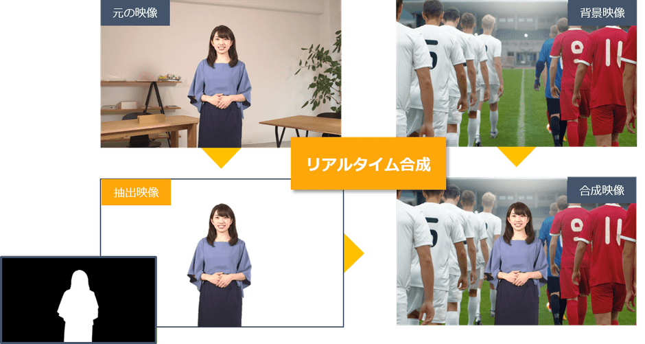図1：KeyMaker Lite RS