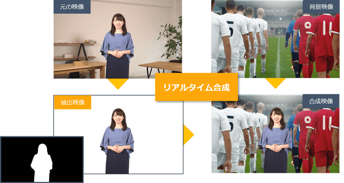 図1:KeyMaker Lite RS