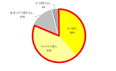 ケルヒャー『掃除』×『ペット』アンケート調査 ペットのいる家庭は特に床のピンポイント大掃除が大切！