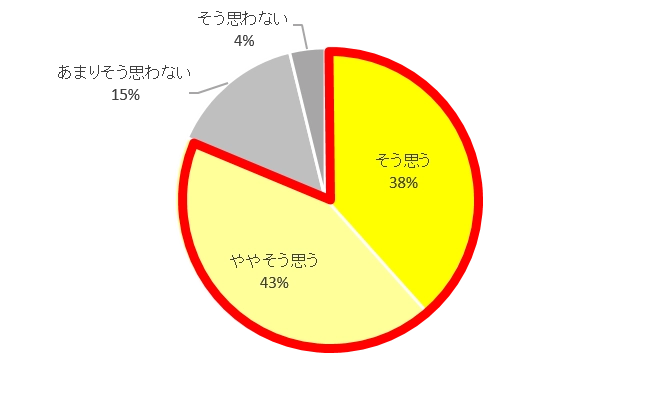 ケルヒャー『掃除』×『ペット』アンケート調査 ペットのいる家庭は特に床のピンポイント大掃除が大切！