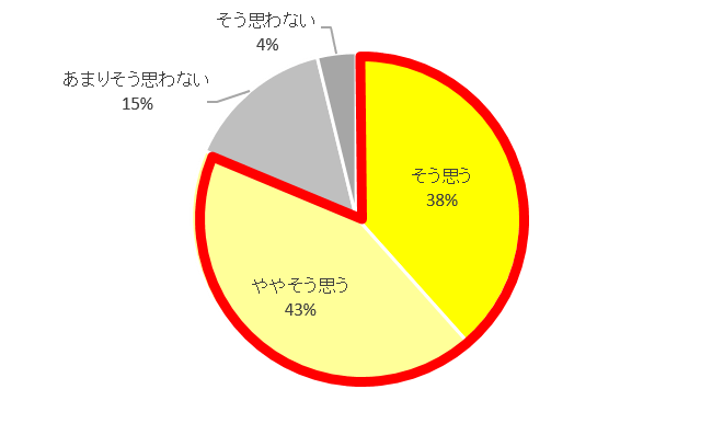 Q1_グラフ