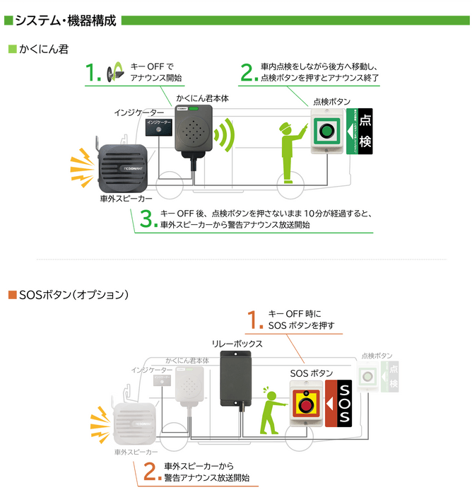 システム機器構成