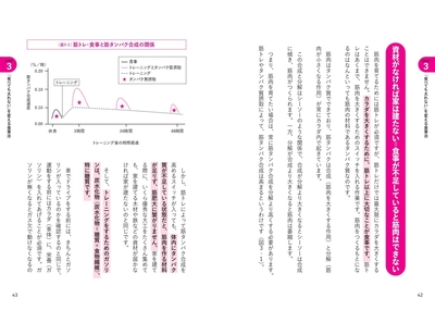 STEP３ 「食べても太れない」を変える食事法　資材がなければ家は建たない＝食事が不足していると筋肉はできない