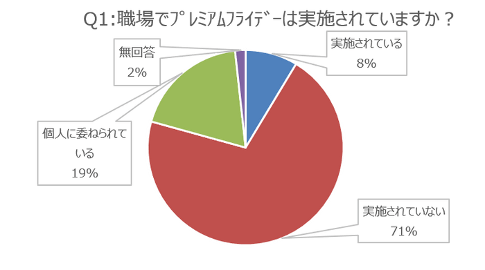 図１