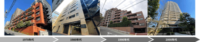 図5：ライオンズシリーズの外観時系列（2026年1月 マンションナビ調べ）