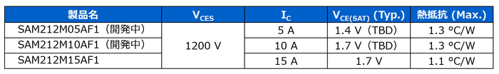 SAM212MxxAF1シリーズラインアップ