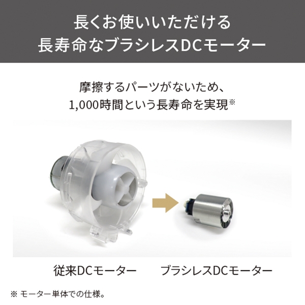 高速ブラシレスDCモーターを搭載