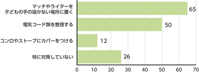 質問4回答グラフ