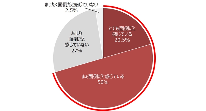 グラフ2