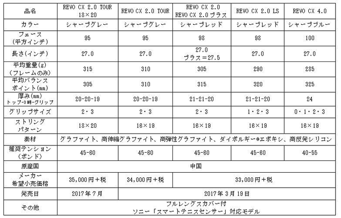 スリクソン「REVO CX」シリーズの仕様