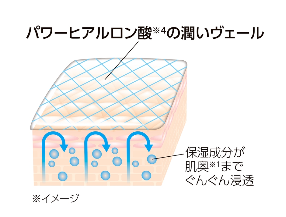 【マキアレイベル】プロテクトバリアブライトリッチ_パワーヒアルロン酸イメージ