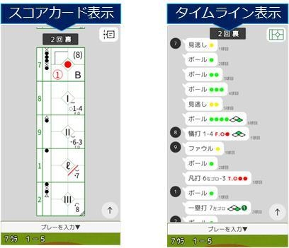 スコアカード表示／タイムライン表示