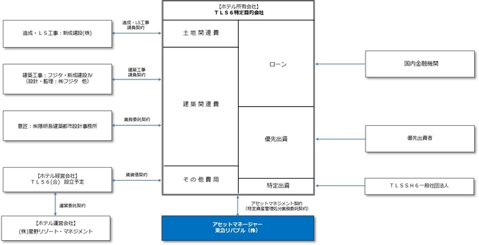 スキーム(イメージ)