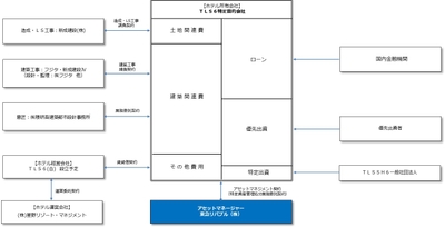 スキーム(イメージ)