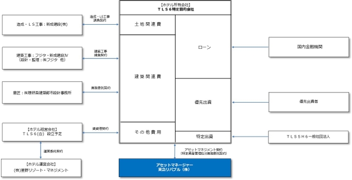 スキーム(イメージ)