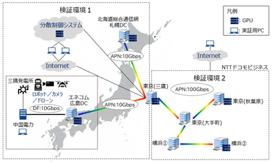 分散DC実証構成イメージ