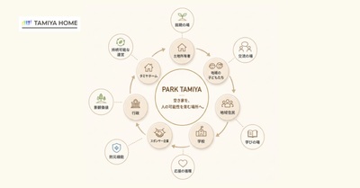 PARK TAMIYAの構造図