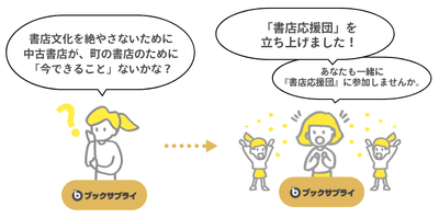 プロジェクトの原点