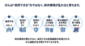がんが進行しやすい"体内環境の乱れ"を新たに確認 ──胸郭が動かない睡眠が免疫を弱める構造的リスク