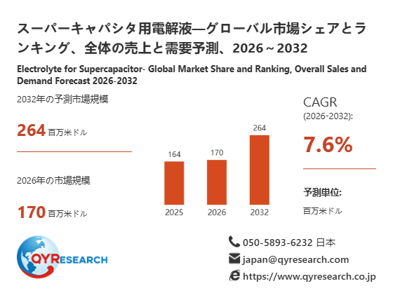 上記の図表/データは、QYResearchの最新レポート「スーパーキャパシタ用電解液―グローバル市場シェアとランキング、全体の売上と需要予測、2026~2032」から引用されています。