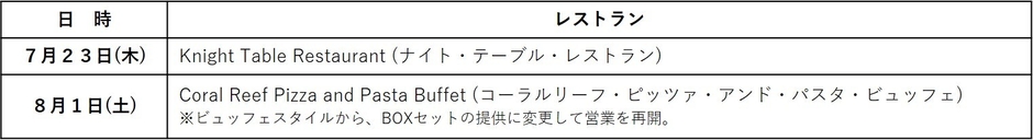 再開するレストラン