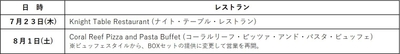 再開するレストラン