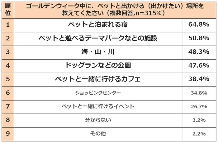 データ3