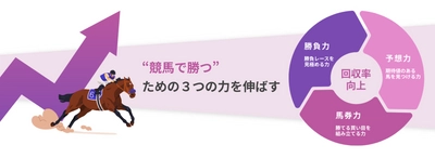 競馬アプリnetkeibaに新コース『マスターコース』が登場！ AI×オリジナルデータであなたの馬券攻略をフルサポート