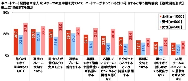 ドン引きな観戦態度