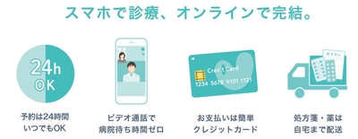 オンライン診療でできること