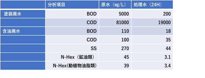 画像2　塗装排水処理