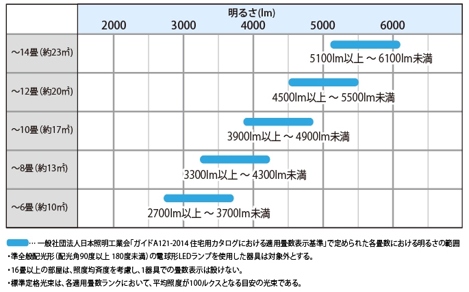 適用畳数ガイド