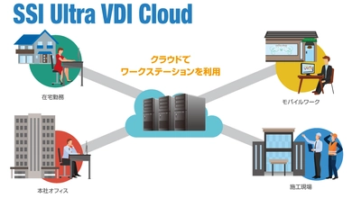 エスエスアイ・ラボが“クラウドVDIサービス” 「SSI Ultra VDI Cloud」を株式会社イチケンに提供開始