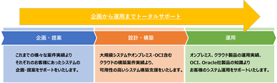 サービス図1