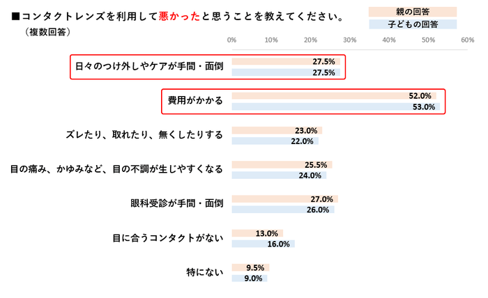 調査グラフ(3)