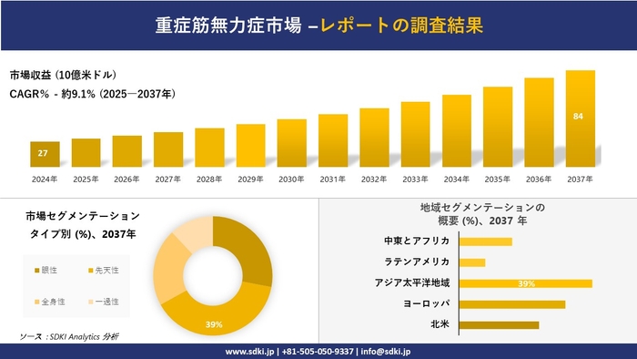 重症筋無力症市場レポート概要