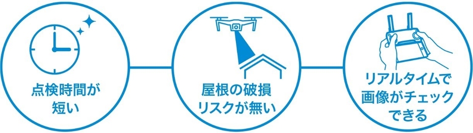 ドローン点検の特徴