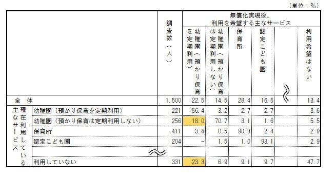 ＜現在利用しているサービスからの移行希望＞