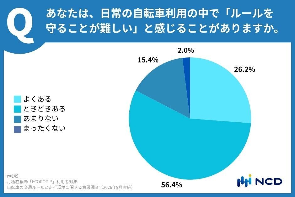 交通ルール順守意識