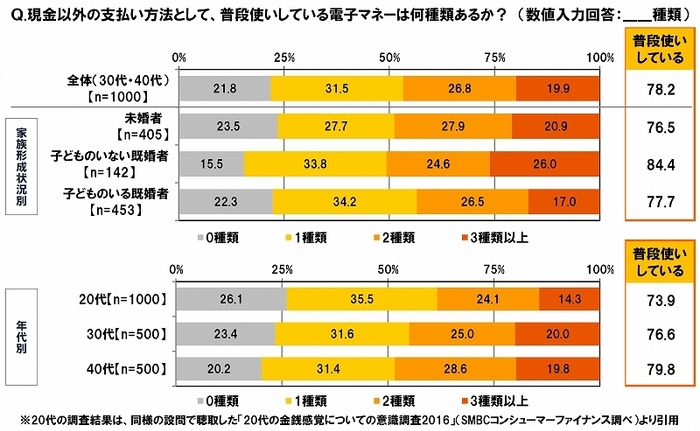 電子マネーの普段使い