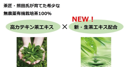 「高カテキン茶エキス」×「生茶エキス」
