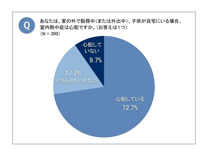 子供の屋内熱中症について