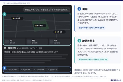【図2】ChatGPT回答に表示される「引用」と「地図＋医院名」の2つの経路