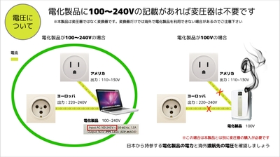 電圧について