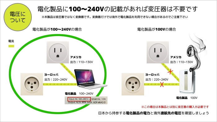 電圧について