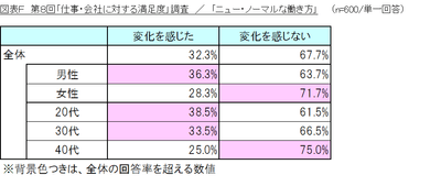 図表F_ニュー・ノーマルな働き方